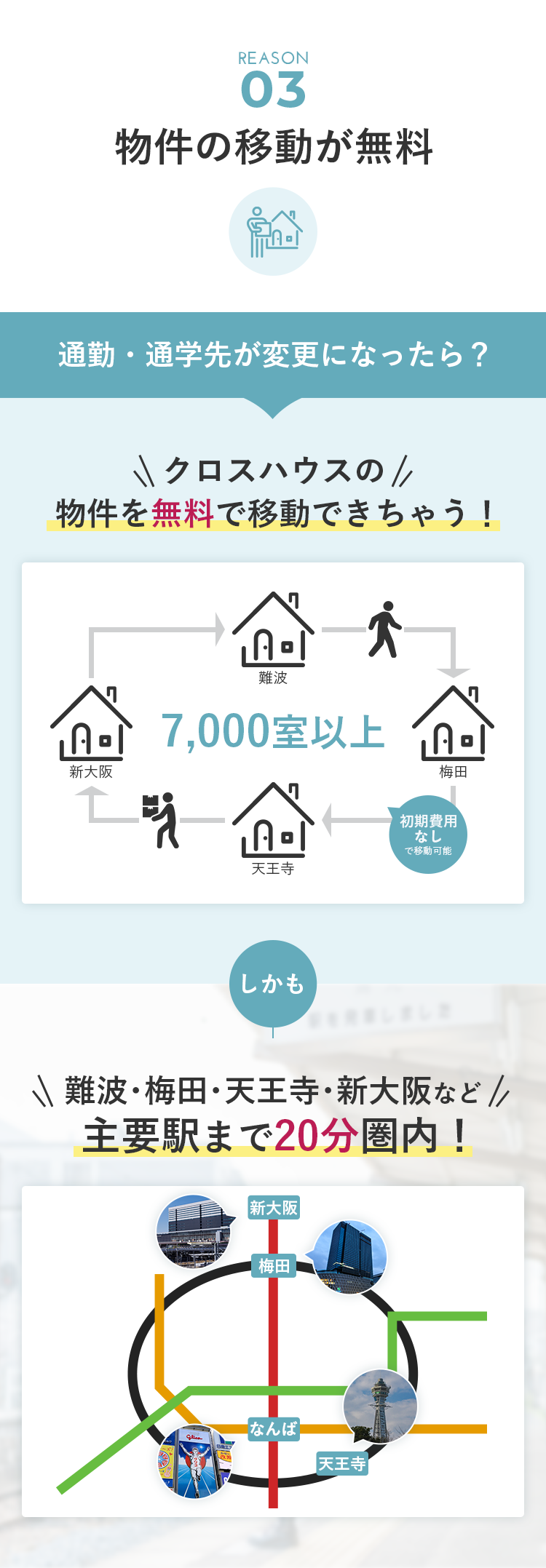 物件移動＆アクセス